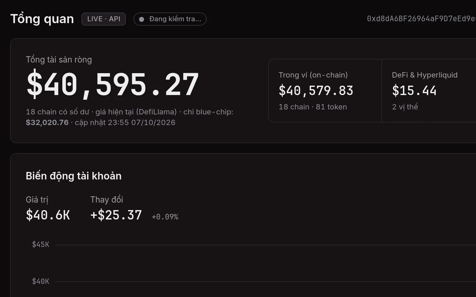 Overview of a tracked wallet: net worth across 18 chains, wallet and DeFi splits, Hyperliquid, and the start of the account-value chart.